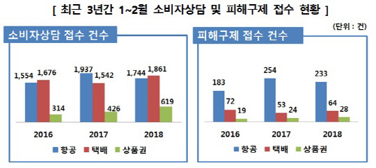 자료=공정위